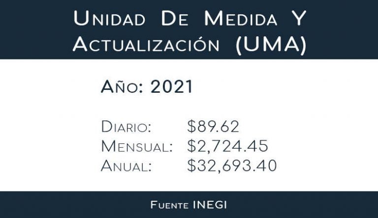 El Nuevo Valor De La UMA Para 2021 Vigente ¡conócelo! | ALU