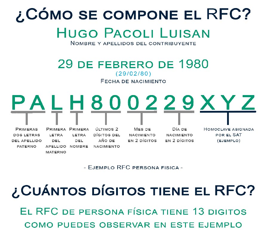 rfc ejemplo digitos y composicion (persona fisica)