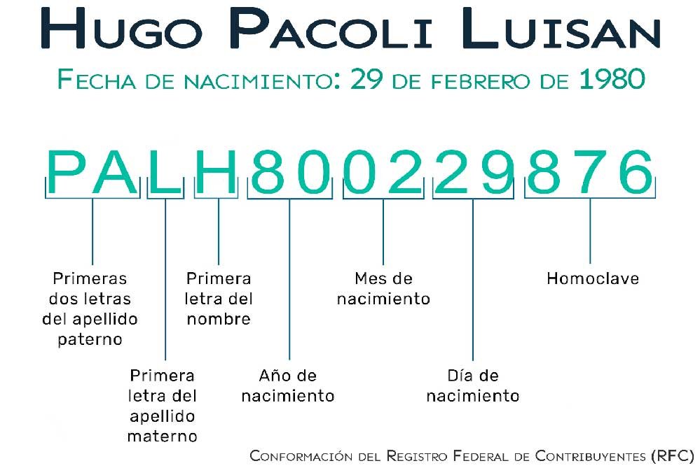 conformacion del rfc persona fisica