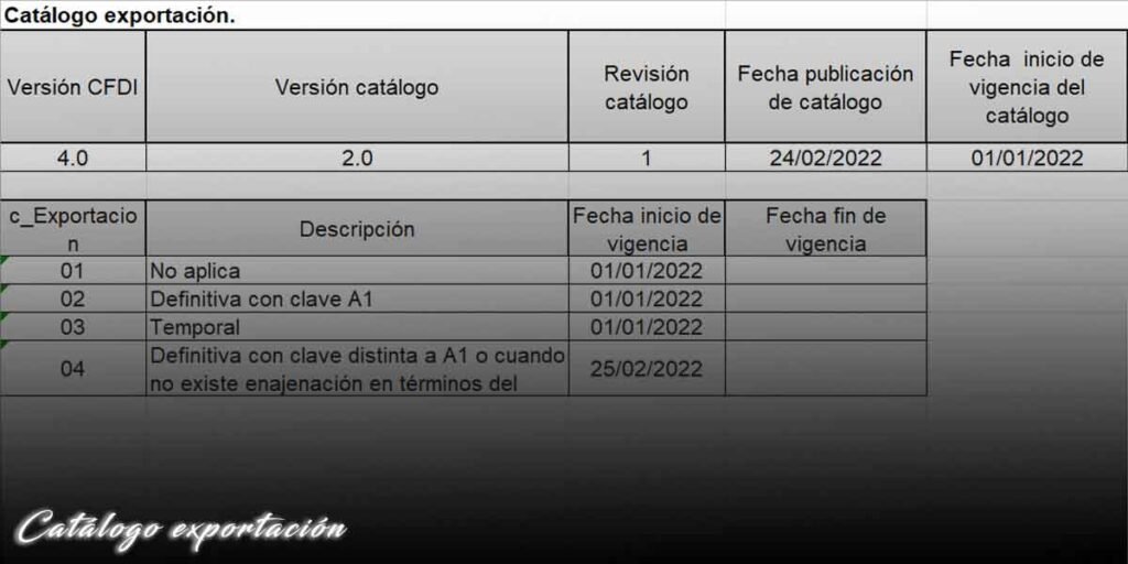 catalogo exportacion