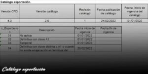 catalogo exportacion