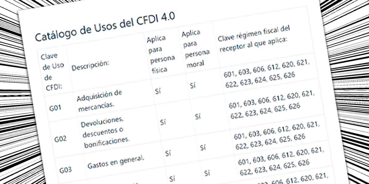 Uso de CFDI 4.0 de acuerdo con régimen fiscal de receptor