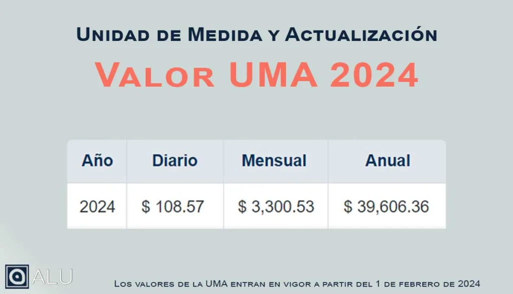 valor uma 2024
